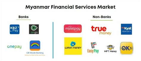 e wallet myanmar